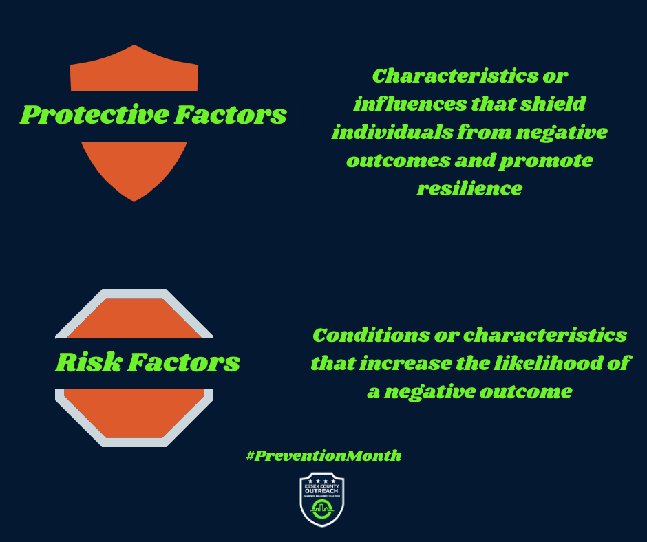 Understanding Levels of Prevention: Primary, Secondary, and Tertiary ...