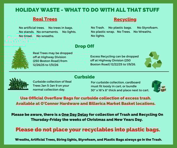 Holiday Waste - What to do with all that stuff