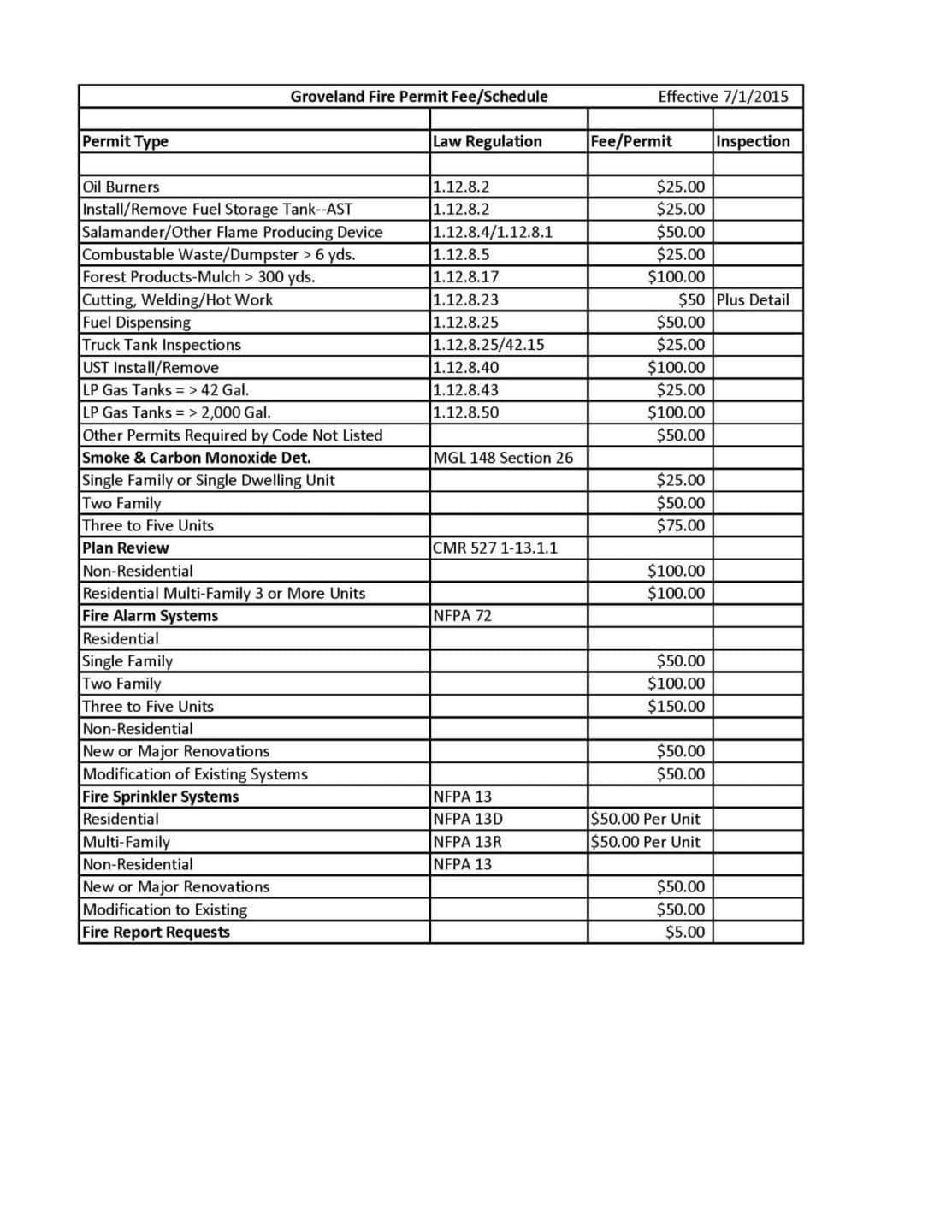 fee-schedule-groveland-fire-department