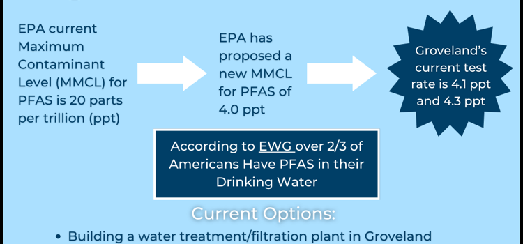 Groveland Water and Sewer Department Shares Information on Proposed Water Treatment Facility to Address Expected Water Quality Regulation Changes 