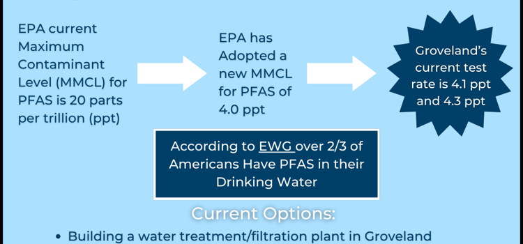 Groveland Water and Sewer Department Shares Information on Option to Buy Water from Haverhill to Address Adopted Water Quality Regulation Changes 