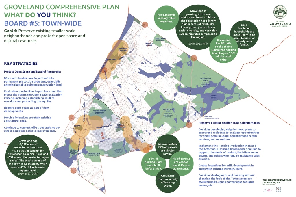 Comprehensive Master Plan Town of Groveland, MA