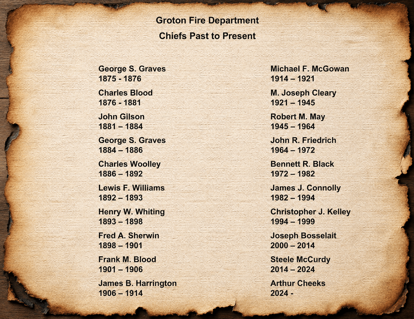Chiefs Past To Present 