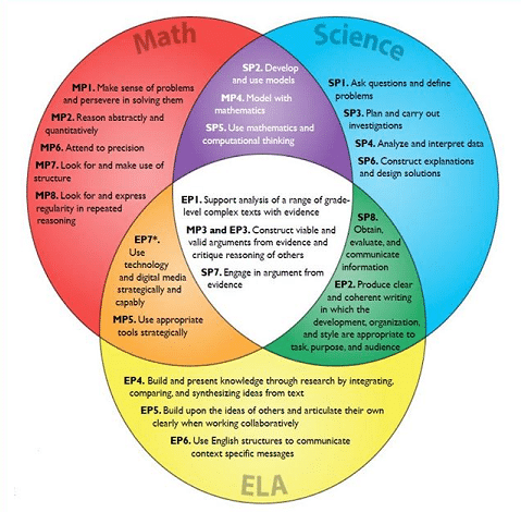 Humanities Department Framework