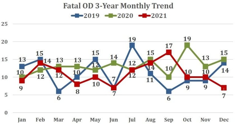 Plymouth County Outreach Advisory Board Releases Statement on 2021 Annual Report