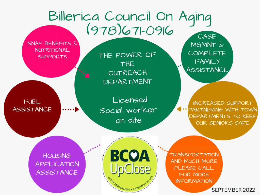 Outreach Services Graphic