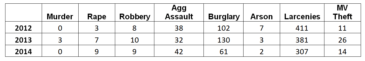 chart