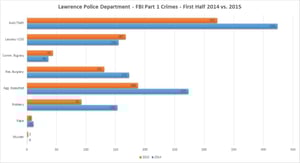 lawrence part 1 crimes 2014_2015