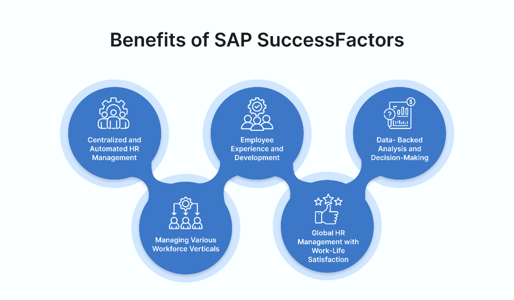 SAPSuccessFactors