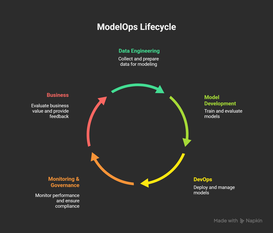 ModelOps, Governance & Explainability for AI in Banking - VE3