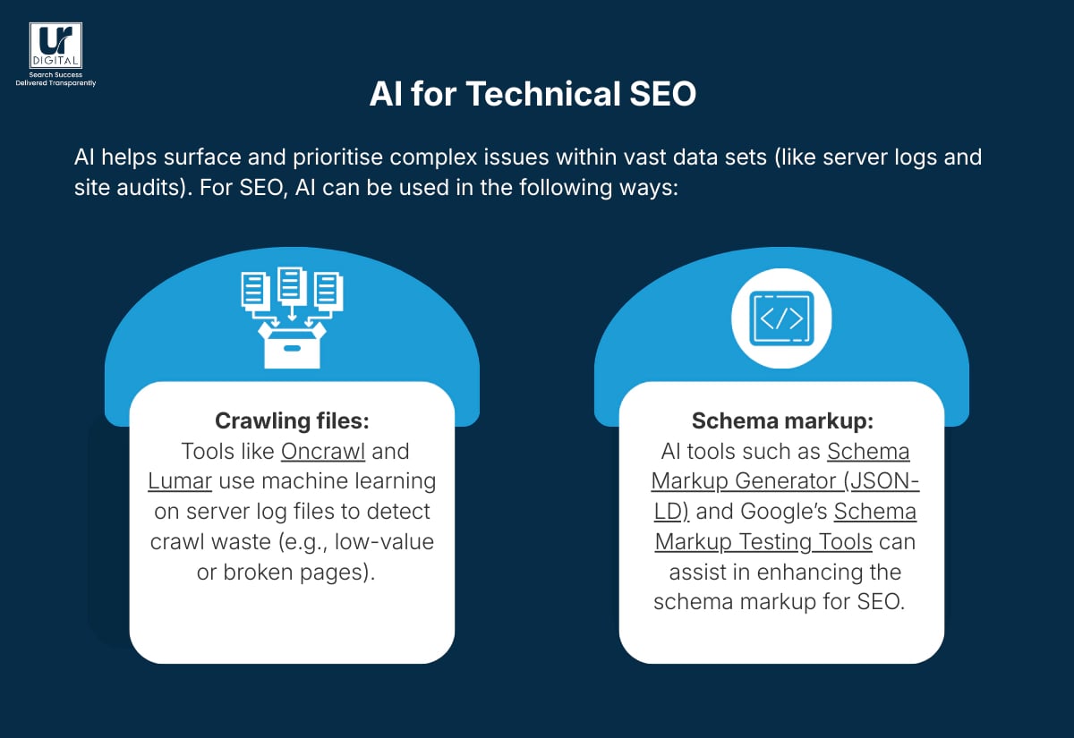 AI for technical SEO