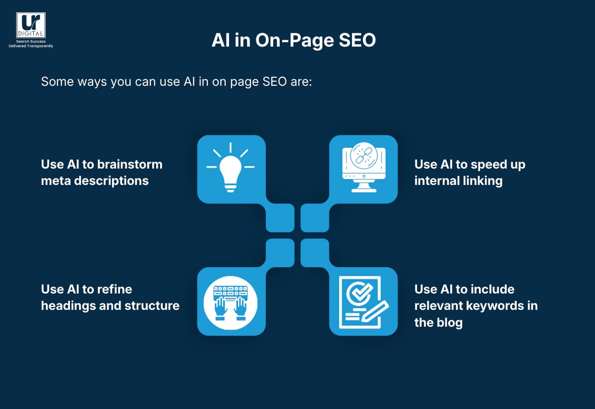 AI in on-page SEO