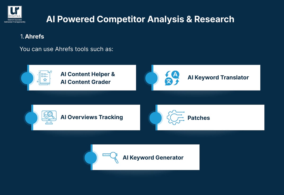 AI powered competitor analysis and research image 1