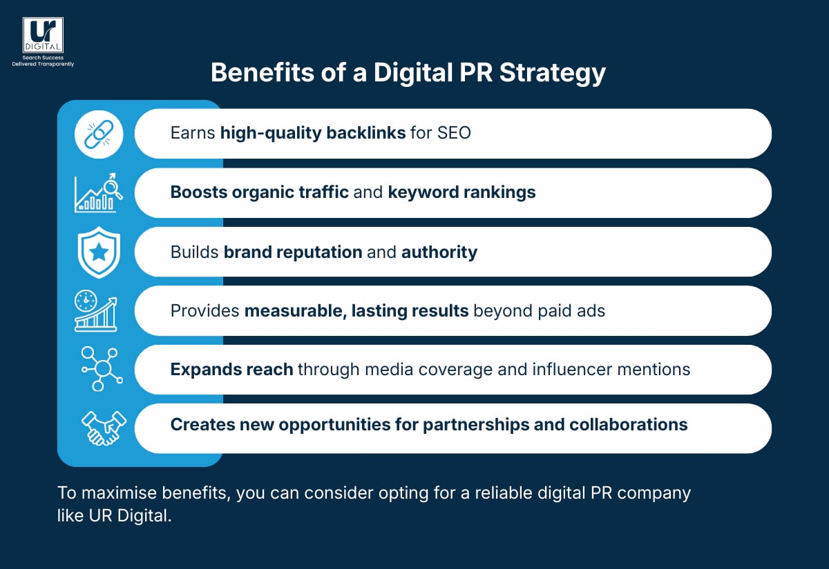 Benefits of a Digital PR Strategy