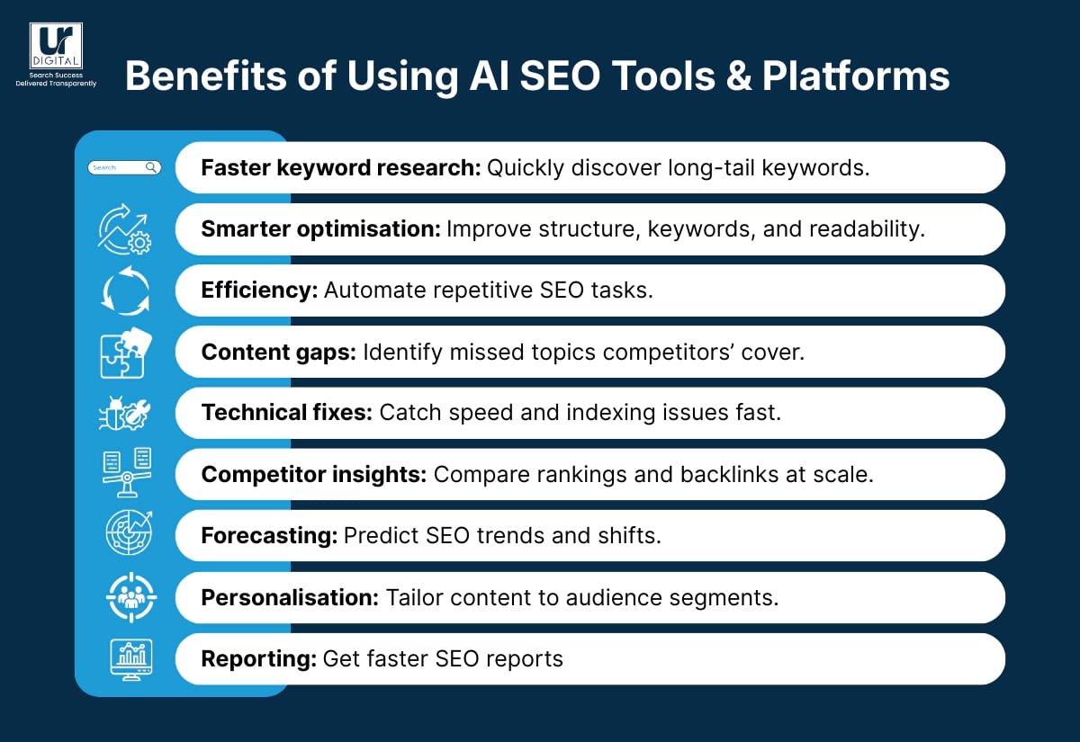 Benefits of using AI SEO tools and platforms