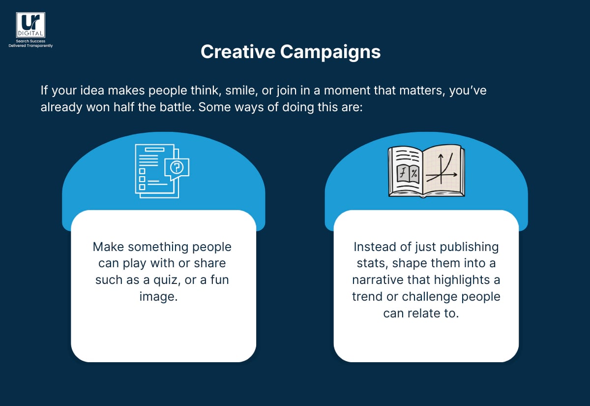 Creative Campaigns
