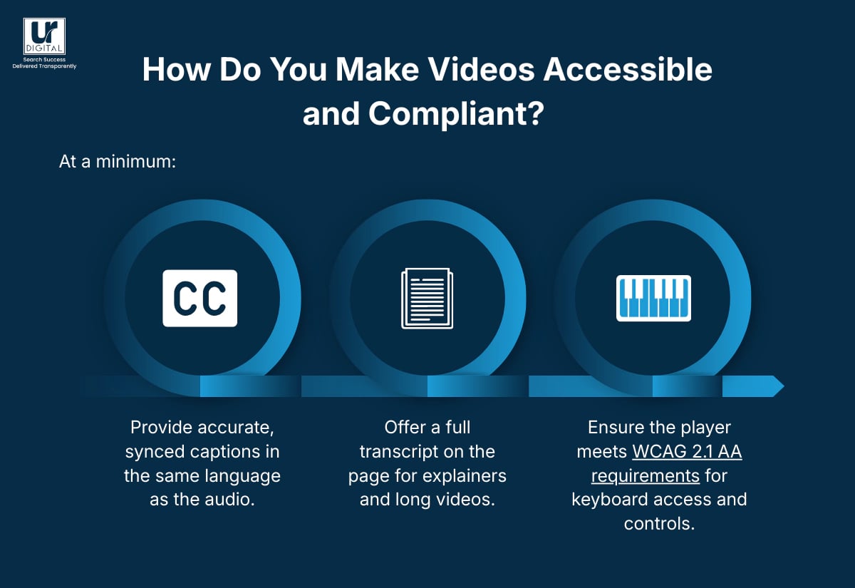 How do you make videos accessible and compliant