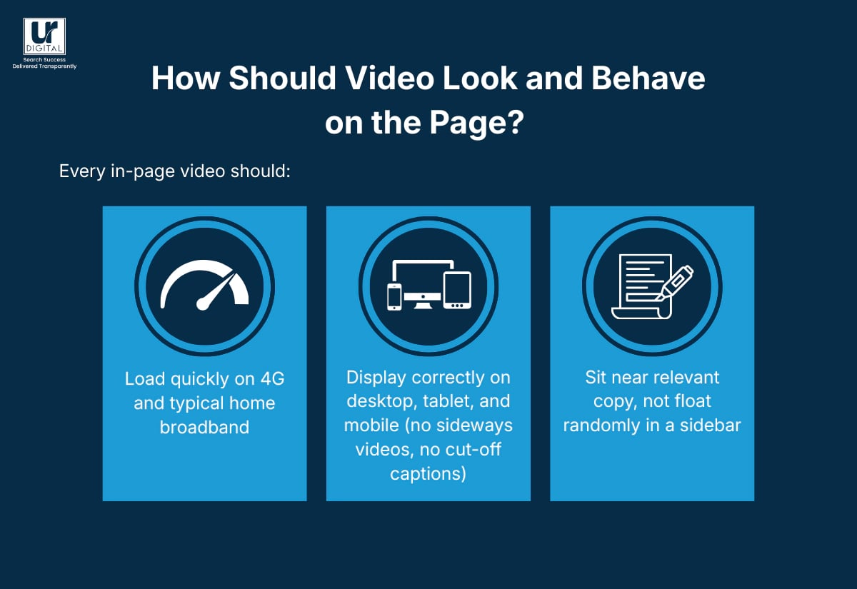 How should video look and behave on the page