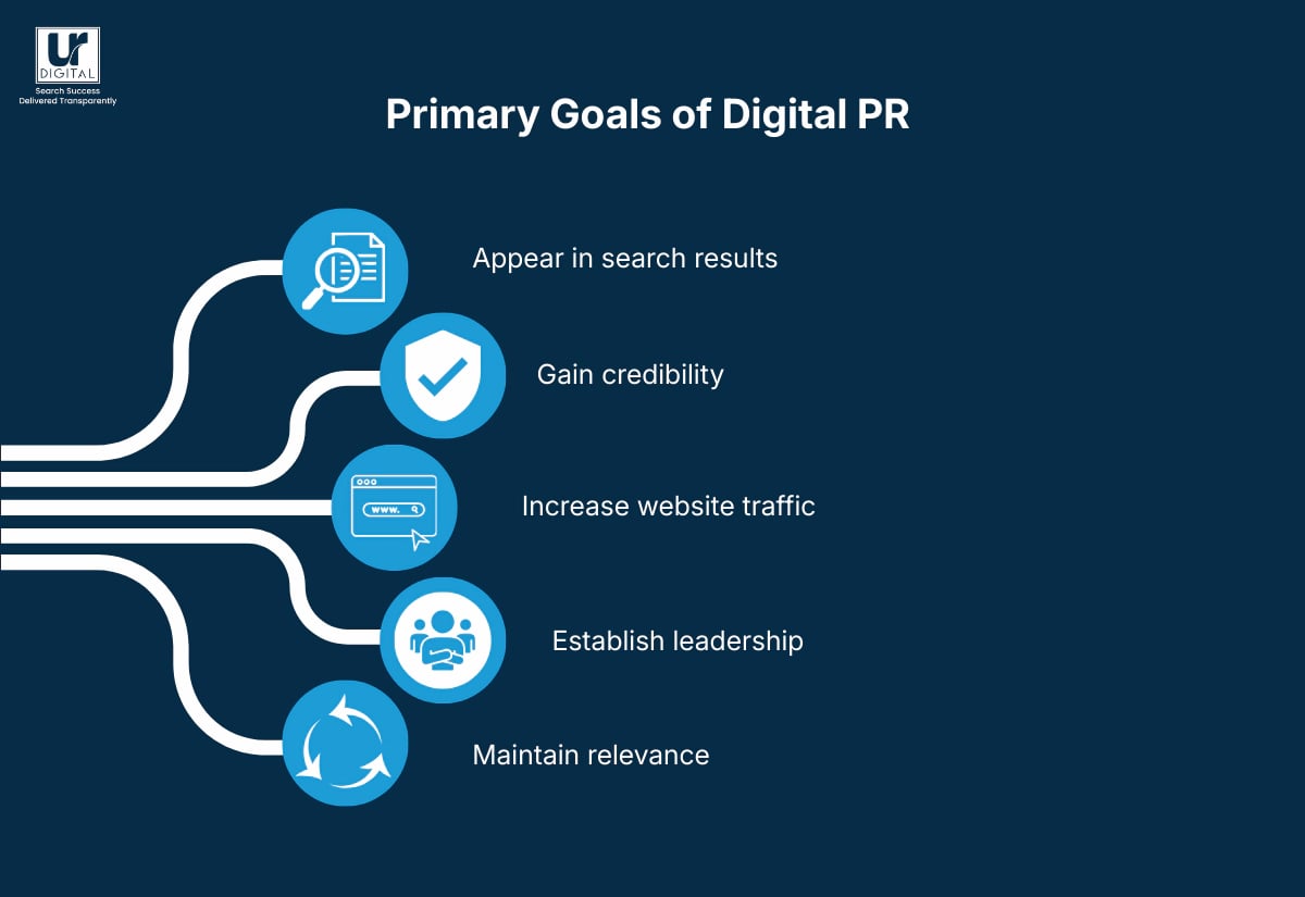 Primary Goals of Digital PR