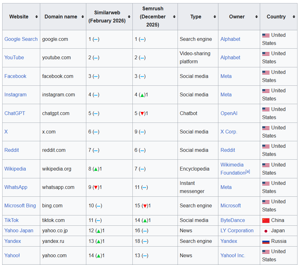 Screenshot of most visited site example