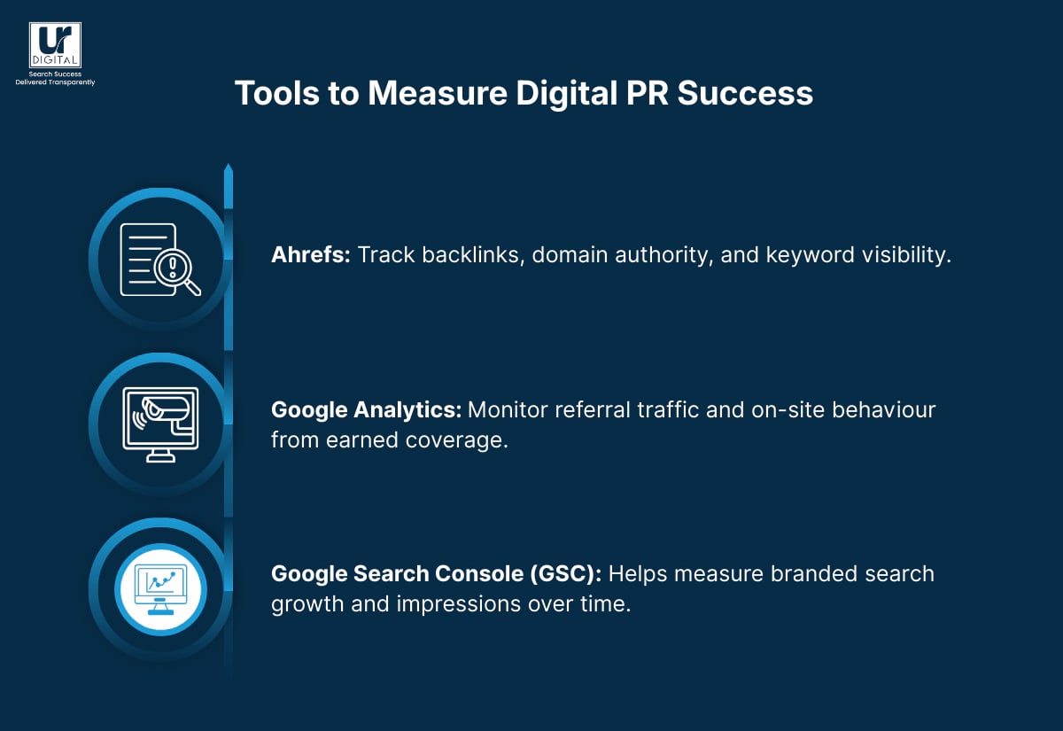 Tools to Measure Digital PR Success