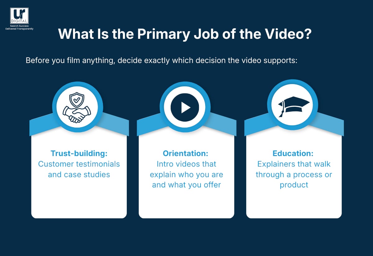 What is the primary job of the video