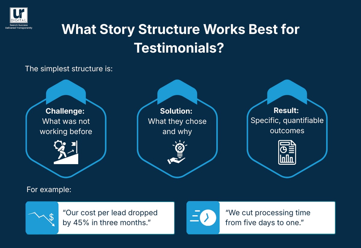What story structure works best for testimonials