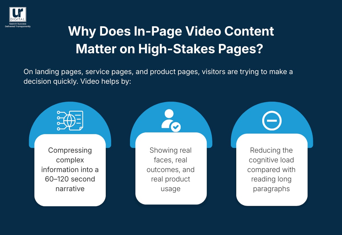 Why does in-page video content matter on high-stakes pages
