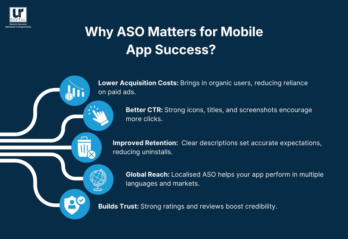 An image highlighting the importance of ASO in app success on Apple App Store and Google Play Store.