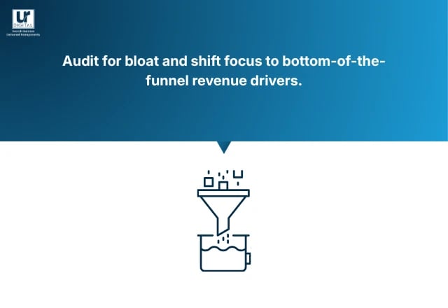 A funnel icon with Waste being filtered out at the top and High-Intent ROI coming out of the bottom.