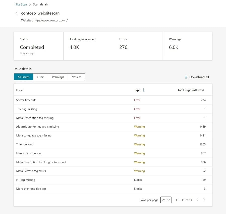 Image of a sample Site Scan in Bing Webmaster Tools