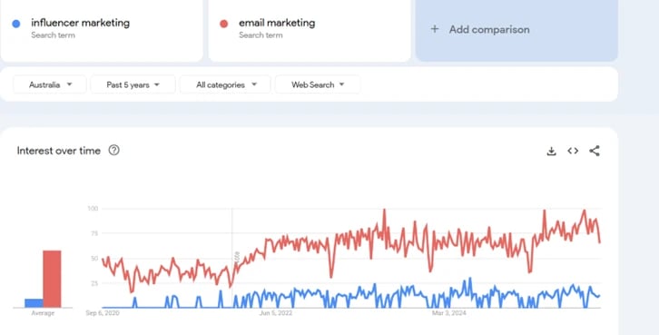 google trend example