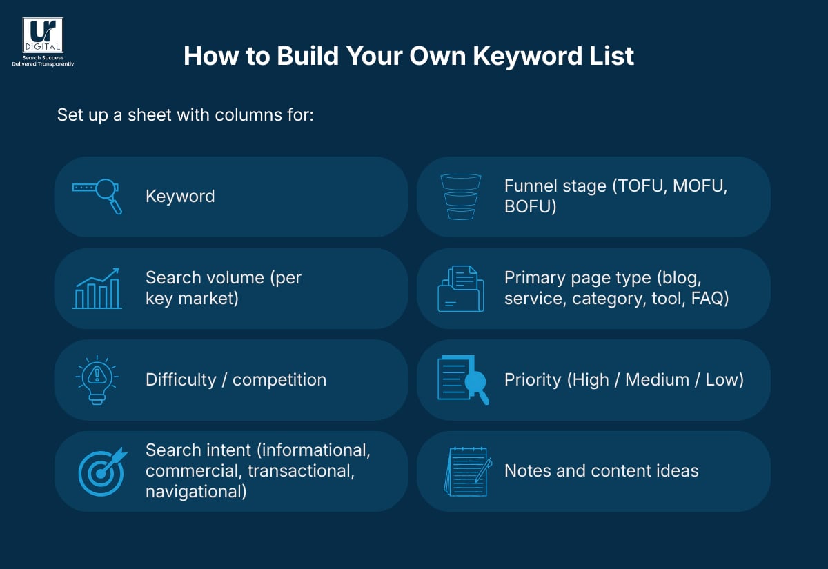 how to build your own keyword list image one