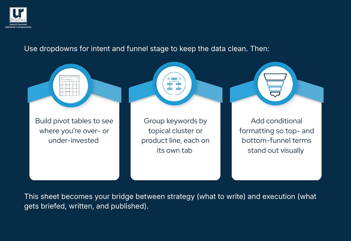how to build your own keyword list image two
