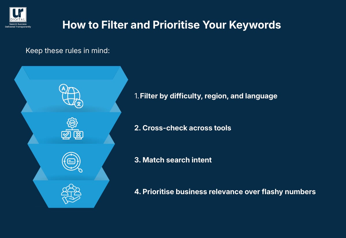 how to filter and prioritise your keywords image one