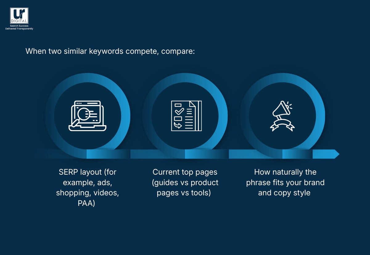 hot to filter and prioritise your keywords image two
