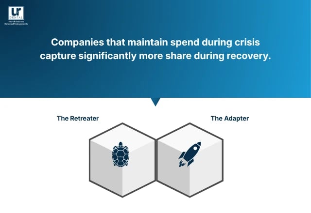 Two side-by-side white blocks. Left: The Retreater (Icon of a turtle in a shell). Right: The Adapter (Icon of a rocket taking off).