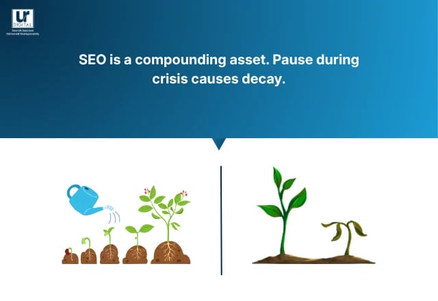 On the left is a sapling that is watered and grows by stages into a healthy plant. On the right is a sapling that is not watered and decays.