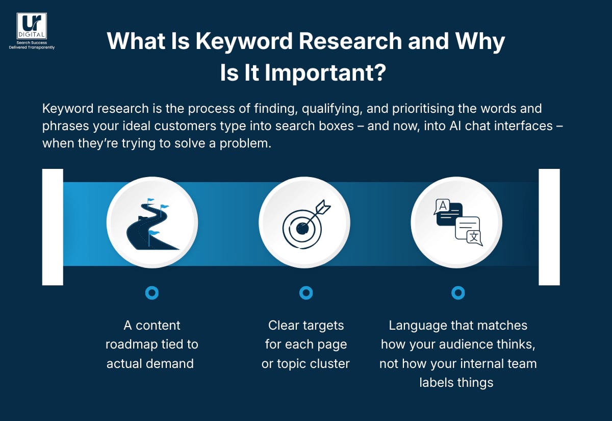 what is keyword research and why is it important