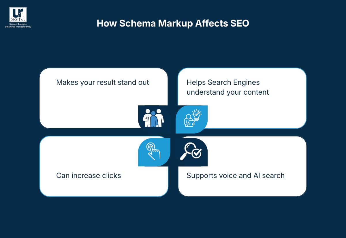 How schema markup affects SEO