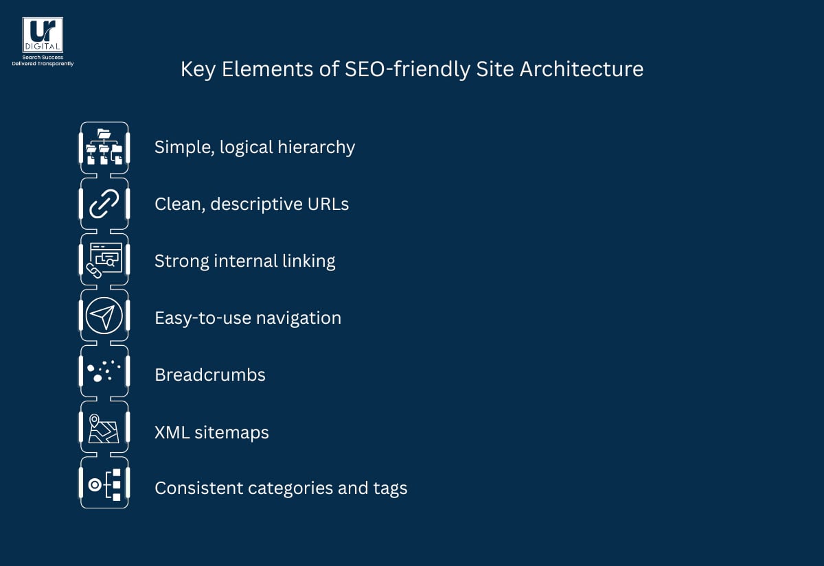 Key elements of SEO friendly site architecture