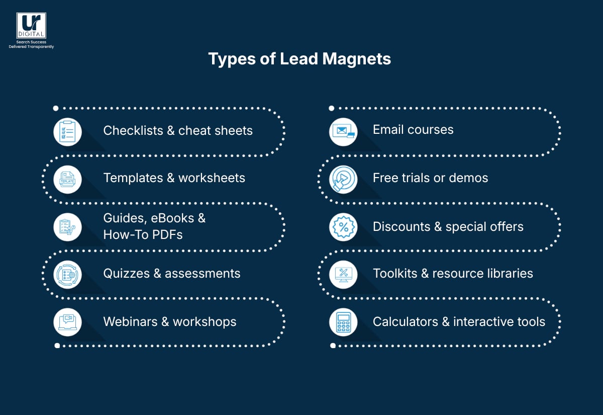 Types of lead magnets blog image