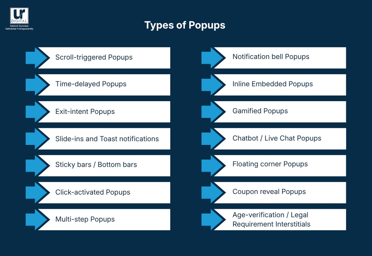 Types of pop-ups example blog image