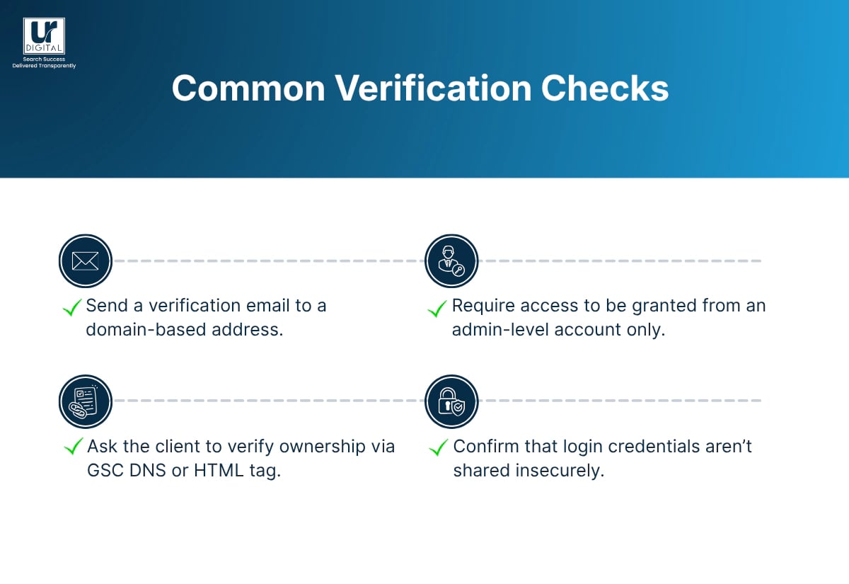 What happens during SEO KYC process checks and what to expect image