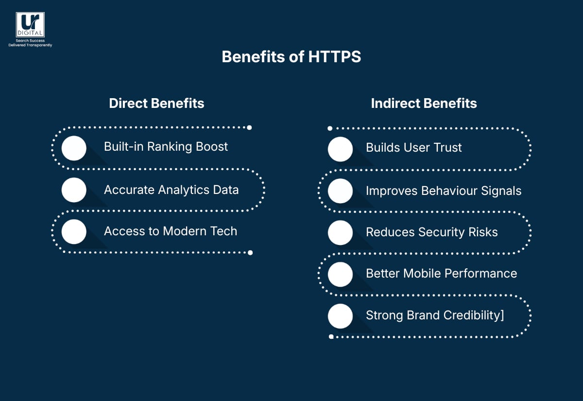 Benefits of HTTPS Blog Image