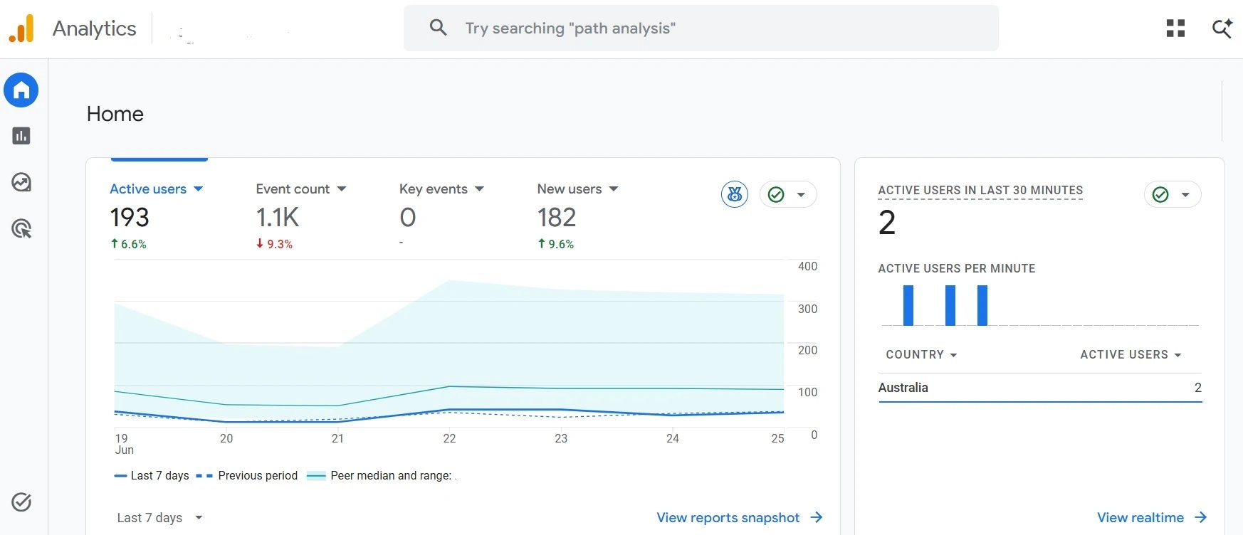 Google Analytics Screenshot