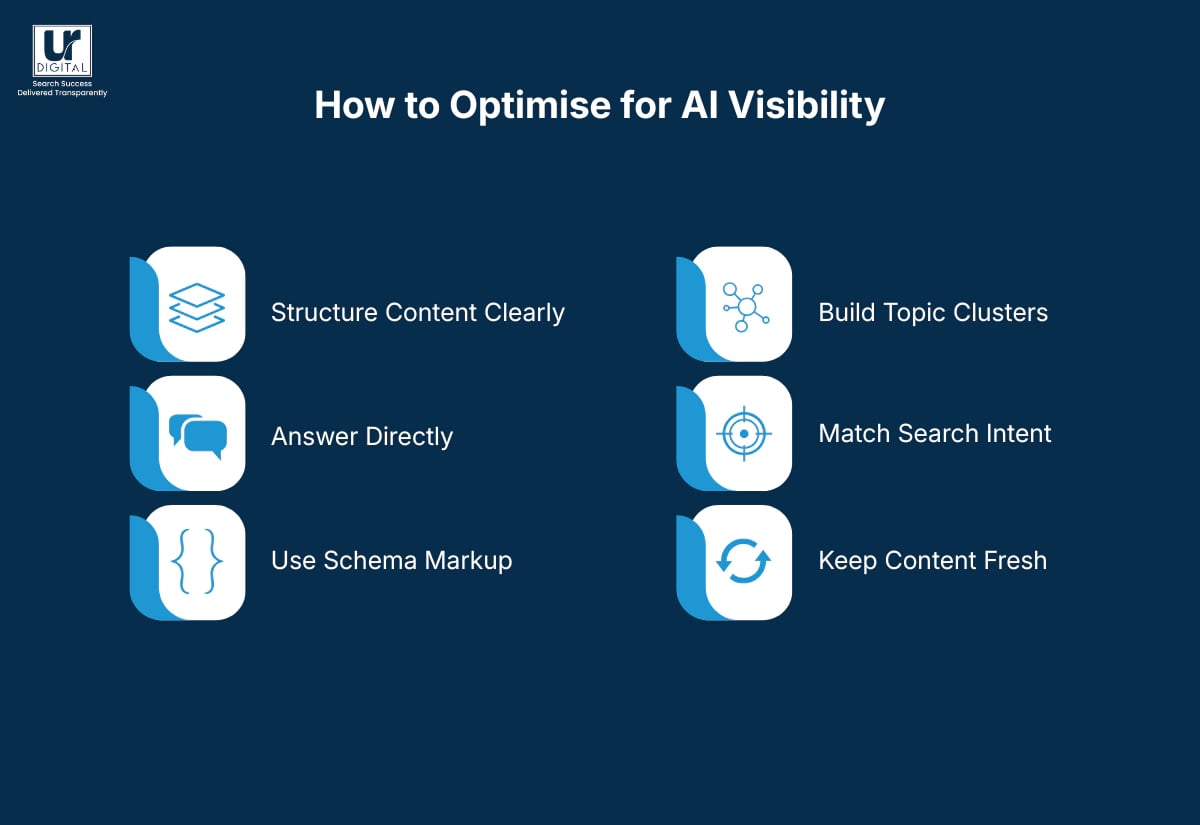 How to Optimise for AI Visibility