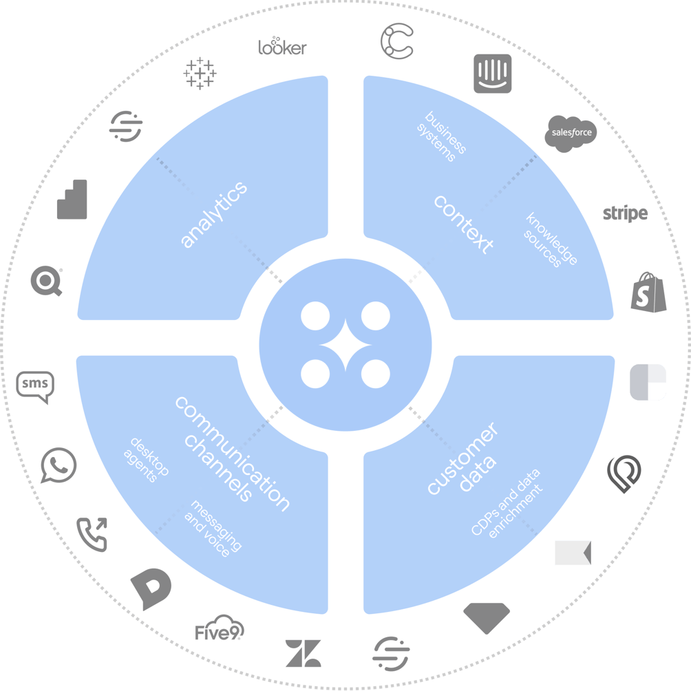 Enterprise AI diagram