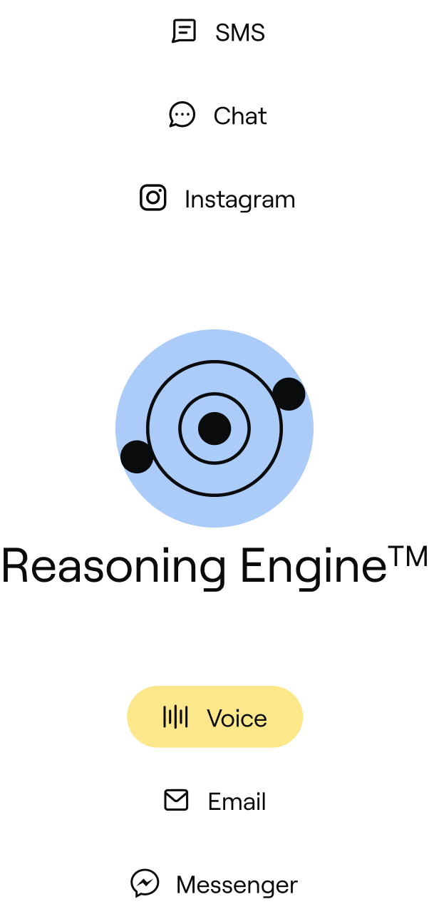 One Reasoning Engine powering voice, messaging, and email