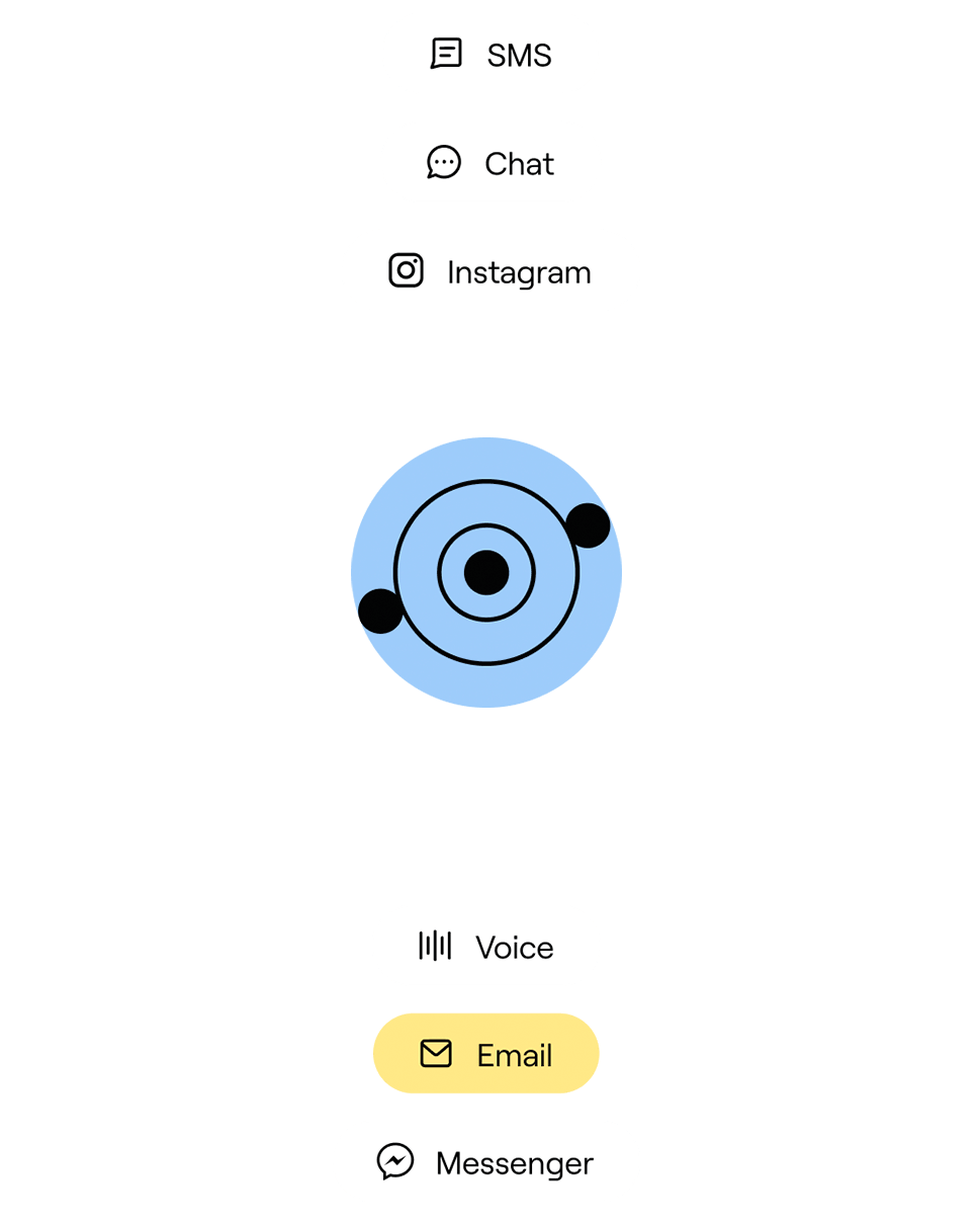 One Reasoning Engine powering email, messaging, and voice